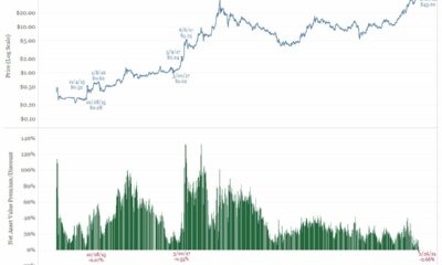 GBTCに対するGrayscaleの割引がどのようにさらなる値下げを引き起こす可能性があるか
