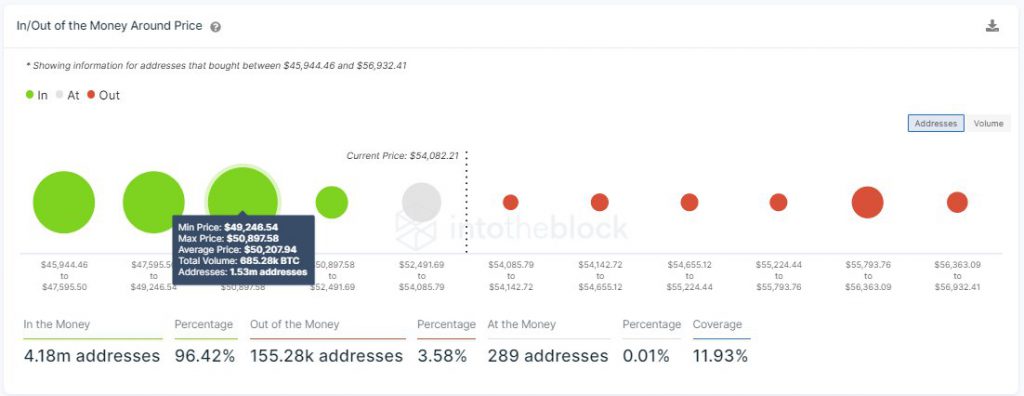 なぜビットコインは57000ドルに達する可能性がありますか？