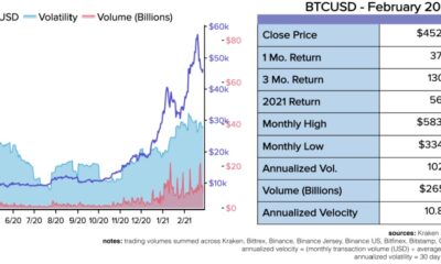 なぜビットコインは「比較的大きなリターンを持つ歴史的な四半期」を持つことができたのですか？