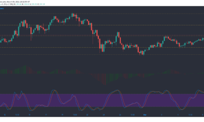 ライトコイン、オントロジー、VeChain価格分析：3月9日