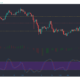 ライトコイン、オントロジー、VeChain価格分析：3月9日