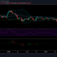 ライトコイン価格分析：3月1日