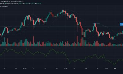 Litecoin、VeChain、オントロジー価格分析：3月3日