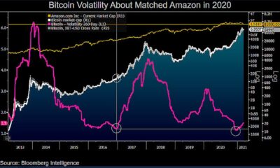 $ 80,000に達した後、ビットコインはどのような重要なマイルストーンに直面しますか？