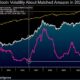 $ 80,000に達した後、ビットコインはどのような重要なマイルストーンに直面しますか？