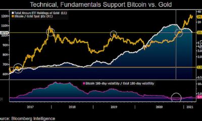 このストラテジストのデータは、ビットコインがゴールドに取って代わるペースが加速していることを示唆しています