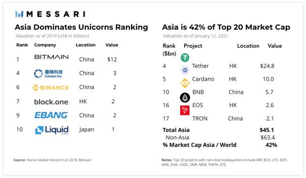 米国のような国が暗号の採用に関してより良いことができる理由