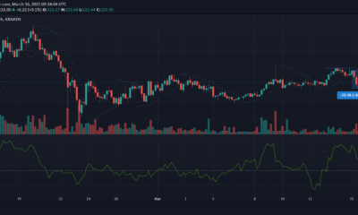 Monero、Waves、メーカー価格分析：3月16日