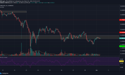 チェーンリンク、FTXトークン、Synthetix価格分析：3月1日