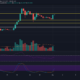 Binanceコイン価格分析：3月1日