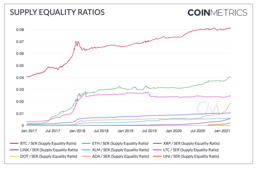 ビットコイン