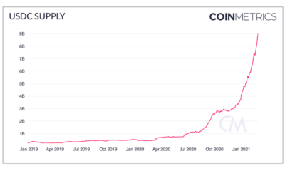 テザーがビットコインの地域支配の変化にどのようにつながる可能性があるか