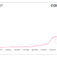 テザーがビットコインの地域支配の変化にどのようにつながる可能性があるか