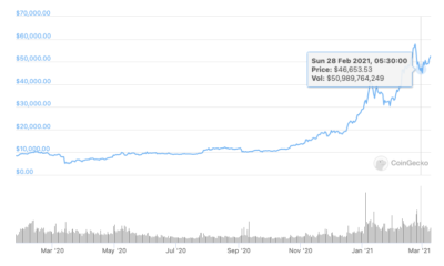 10万ビットコインオプションの有効期限から何を期待しますか？