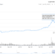 10万ビットコインオプションの有効期限から何を期待しますか？