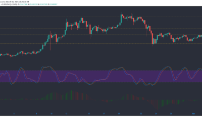 Tron、Waves、Maker価格分析：3月3日