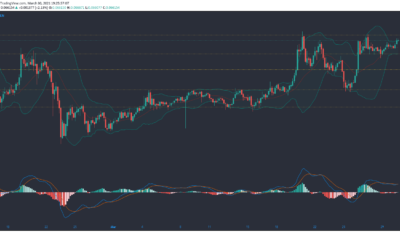 トロン、オントロジー、ドージコイン価格分析：3月30日
