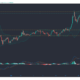 トロン、オントロジー、ドージコイン価格分析：3月30日