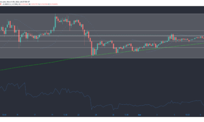 Tron、BAT、Dogecoin価格分析：3月9日