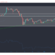 Tron、BAT、Dogecoin価格分析：3月9日