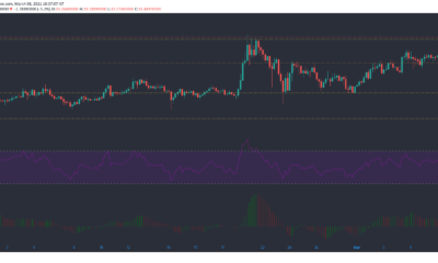 Uniswap、IOTA、Synthetix価格分析：3月8日