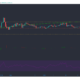 Stellar Lumens、STEEM、FTXトークン価格分析：3月17日