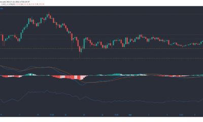 Monero、Uniswap、Zcash価格分析：3月10日