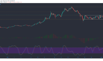Monero、BAT、Dash価格分析：3月2日