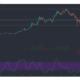 Monero、BAT、Dash価格分析：3月2日