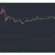 XRP、Algorand、Decred Price Analysis：3月17日