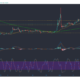 XRP、Tron、Tezos価格分析：3月1日