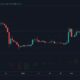 XRP、Polkadot、Cosmos価格分析：3月3日