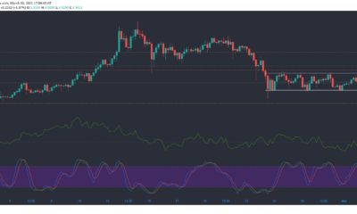 Tezos、Synthetix、Dogecoin、DigiByte価格分析：3月3日