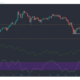 Tezos、Synthetix、Dogecoin、DigiByte価格分析：3月3日