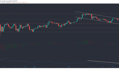 Tezos、Dash、Waves価格分析：3月15日