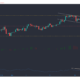 Tezos、Dash、Waves価格分析：3月15日
