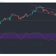 Tezos、NEM、Neo価格分析：3月16日