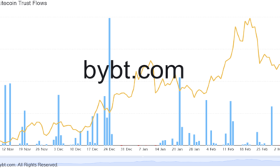 ライトコインの高いグレイスケールプレミアムとそれが価格にとって何を意味するか
