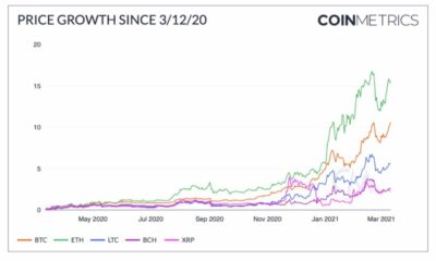 ビットコイン