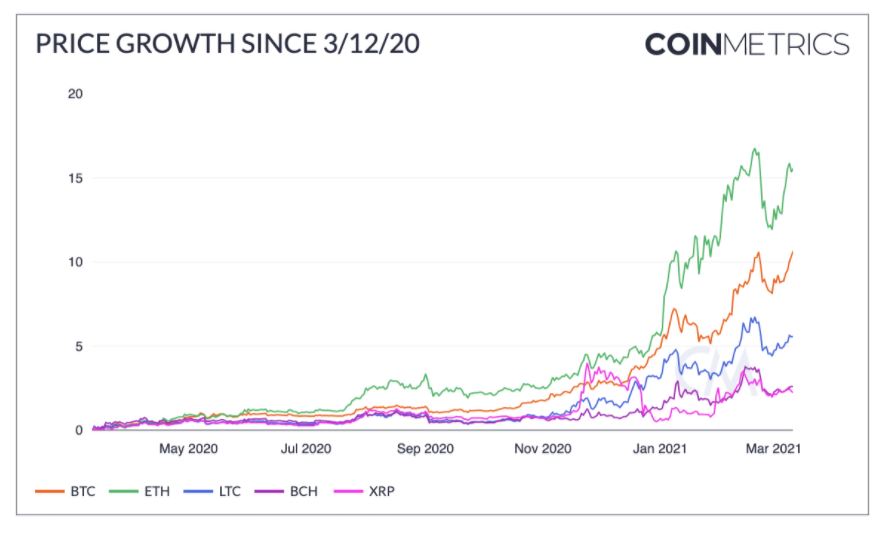 ビットコイン