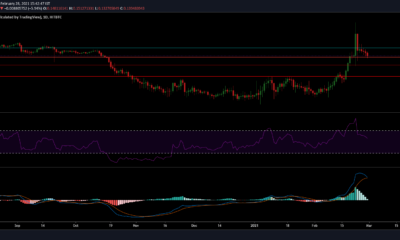 Crypto.comコイン、FTXトークン、Decred Price Analysis：2月28日