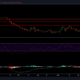 Crypto.comコイン、FTXトークン、Decred Price Analysis：2月28日