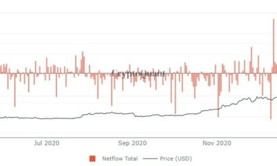 ビットコイン：私たちはトップにどれくらい近いですか？