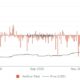 ビットコイン：私たちはトップにどれくらい近いですか？