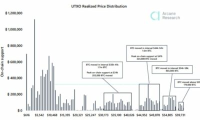 ビットコイン：一部の投資家が聞きたくないものは次のとおりです