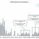 ビットコイン：一部の投資家が聞きたくないものは次のとおりです