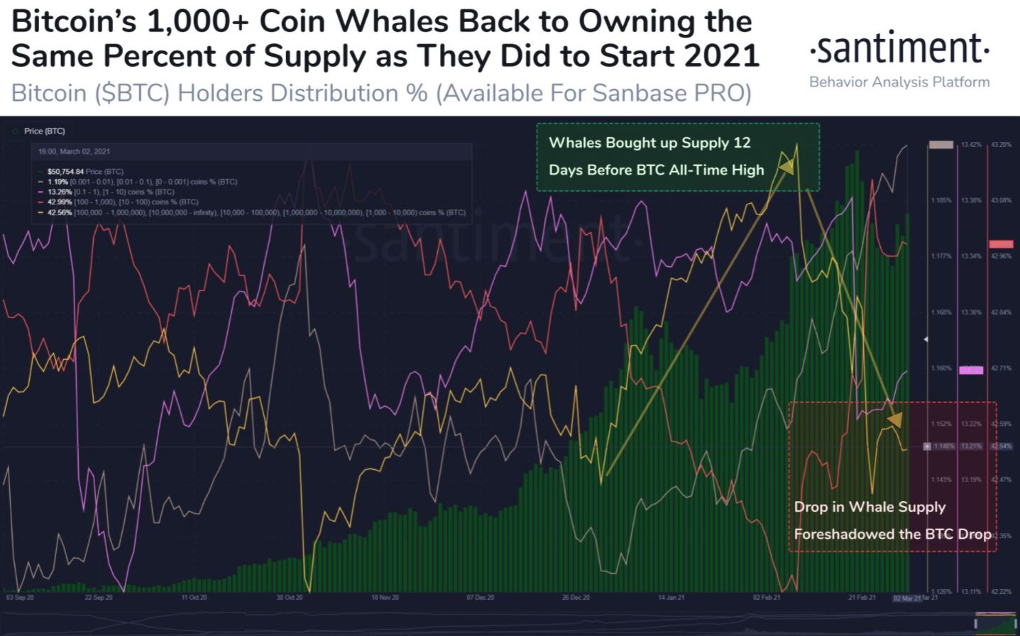 ビットコインの短期的な見通しは、これらの重要な要素に依存します