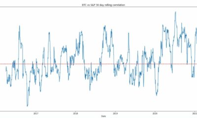 この市場はビットコインの回復に影響を与えています