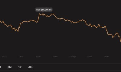 Stellar Lumens、EOS、Binance Coin価格分析：4月22日