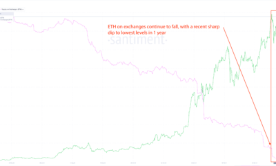 進化するイーサリアムとビットコインの関係についてトレーダーが知っておくべきこと
